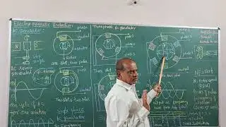 Electromagnetic induction, part 3,by Muralidhara M 