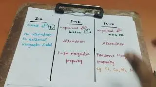 Magnetic seperation