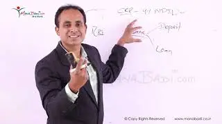 APPSC Group 2 &ndash; Planning and Economy Indian Economy Monetary policy of Tools Sequence