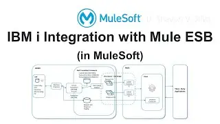 IBM i Integration with Mule ESB (in MuleSoft)