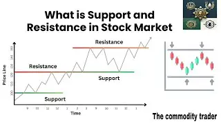How to Use Support & Resistance for Perfect Entry & Exit!