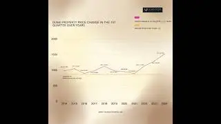 Market Analysis, Q1 2014 - 2024