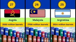 Saudi Arabia or USA Which Country LEADS in Oil Production in 2025?