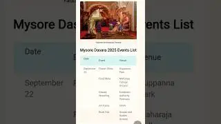 Mysuru Dasara 2025 &ndash; Complete Events List & Highlights ✨The Royal Festival of Mysuru Dasara 2025