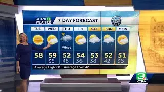 Nov. 29 forecast at 8 a.m.: A look at when rain will come to the Valley