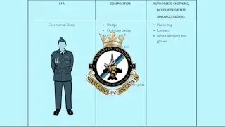 WEARING THE CADET CEREMONIAL DRESS(C-1A) - What to do
