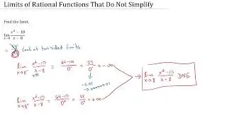 Limits of Rational Functions That Do Not Simplify