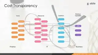 TBM 101 An overview of Technology Business Management