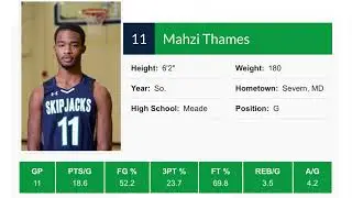Mahzi Thames - 2021 Midseason Highlights - Chesapeake College (MD)
