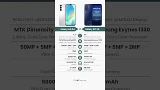 Samsung Galaxy A16 vs Samsung Galaxy A17 5G | #shortsfeed #short #shorts #smartphone #shortsvideo