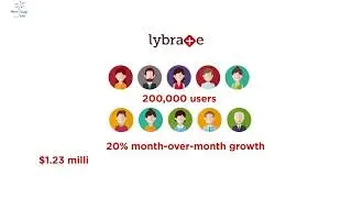 Startup of the Week: Lybrate