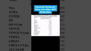 Hyundai Reduced Price List After GST Reduction