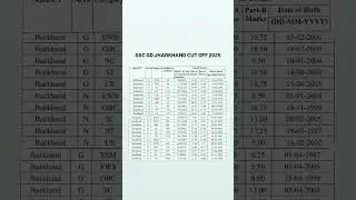 SSC gd  Jharkhand cut off 2025/ ssc gd Jharkhand result 2025