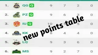 PSL 4 new points table , PSL 4 today points table | 2019 psl new points table