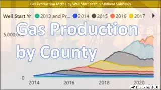 Natural Gas Production by County