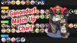 10k Sub Celebration - Ganondorf Match Up Chart (18/09/23)
