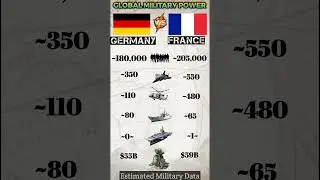 Germany 🇩🇪 vs France 🇫🇷 Military Power 2026 | One-Page Comparison