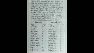 Prelims Weightage for Police Recruitment/TS Police/SI/ Constable/ Weightage for different subjects.