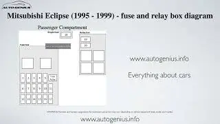 Mitsubishi Eclipse (1995 - 1999) – fuse box and relay diagram