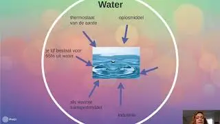 vmbo T3 water onderdeel 1 soorten water