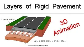 3D Animation of Rigid Pavement || Layers of Rigid Pavement