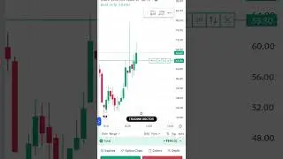 Live trading #tradingdoctor #livetrading #drtrader #trading #nifty #liveanalysis #forex