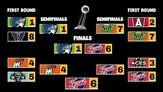 2025 WNBA Playoff Bracket Predictions | How the WNBA Playoffs Work