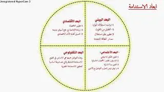 أين نحن من المدن المستدامة
