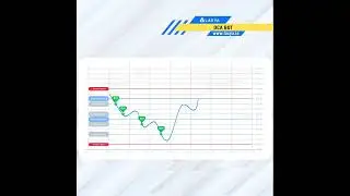 DCA Bot | Buy | Crypto trading Bot