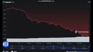 Decred DCR  -  Decred to USD Chart