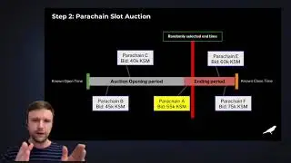 Kusama Parachain Auctions & Crowdloans in 5 minutes