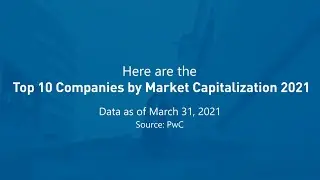 Top 10 Companies by Market Capitalization 2021