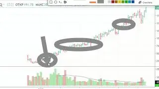 facebook company charts trading точки входа в позицию фейсбук volume