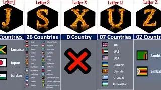 How Many Countries Name Start With The Same Letter