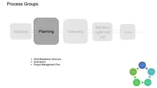 Planning Process Group