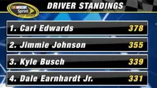 Regan Smith Wins Southern 500
