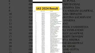 UPSC CSE 2024 final result topper list #ias #upsc #result #toppers IAS result