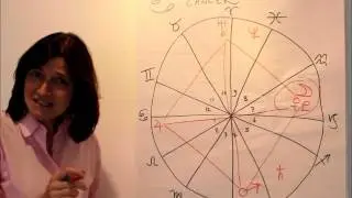 CANCER 2014 Year Ahead Astrology Forecast