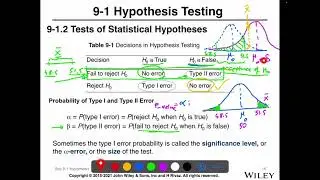 W11P2, Hypothesis testing type 1 and 2 errors, Chapter 9
