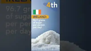 Top 5 Sugar Consuming Countries in the World #shorts