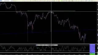 May, 2010 - S&P 500 - Head & Shoulders Projection / Fifth Wave Projection