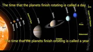 Orbital Period & Rotation Period