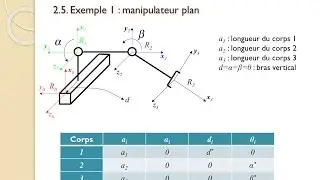 Cours de Robotique : séance 4 sur 9