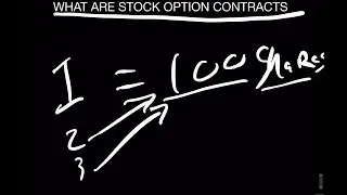 What Are Stock Option Contracts
