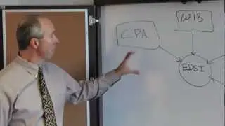 Developing an Early Warning Network - EDSI Layoff Aversion