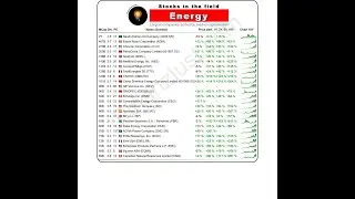 Which Energy stocks are there? [January 2025]