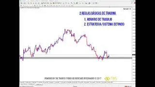 2 Reglas b&aacute;sicas de trading