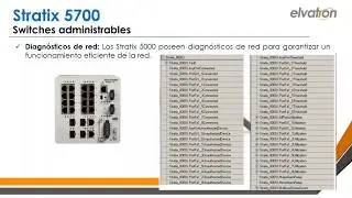 Stratix 5700: Puesta marcha básica: Express Setup, DHCP, Smart Ports