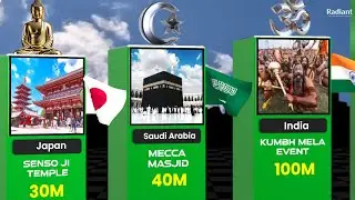 World's Most Visited Religious 🚩 Places | Religious Sites | World's Holy Places|Most Visited Temple