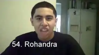 Top 60 Ghetto Black Names